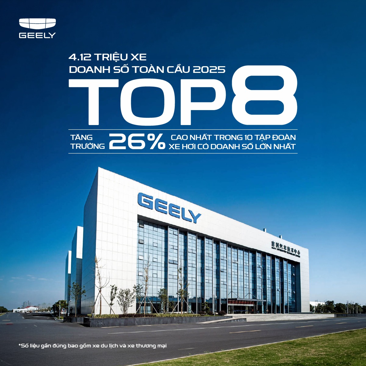 Geely Top 8 Thế Giới